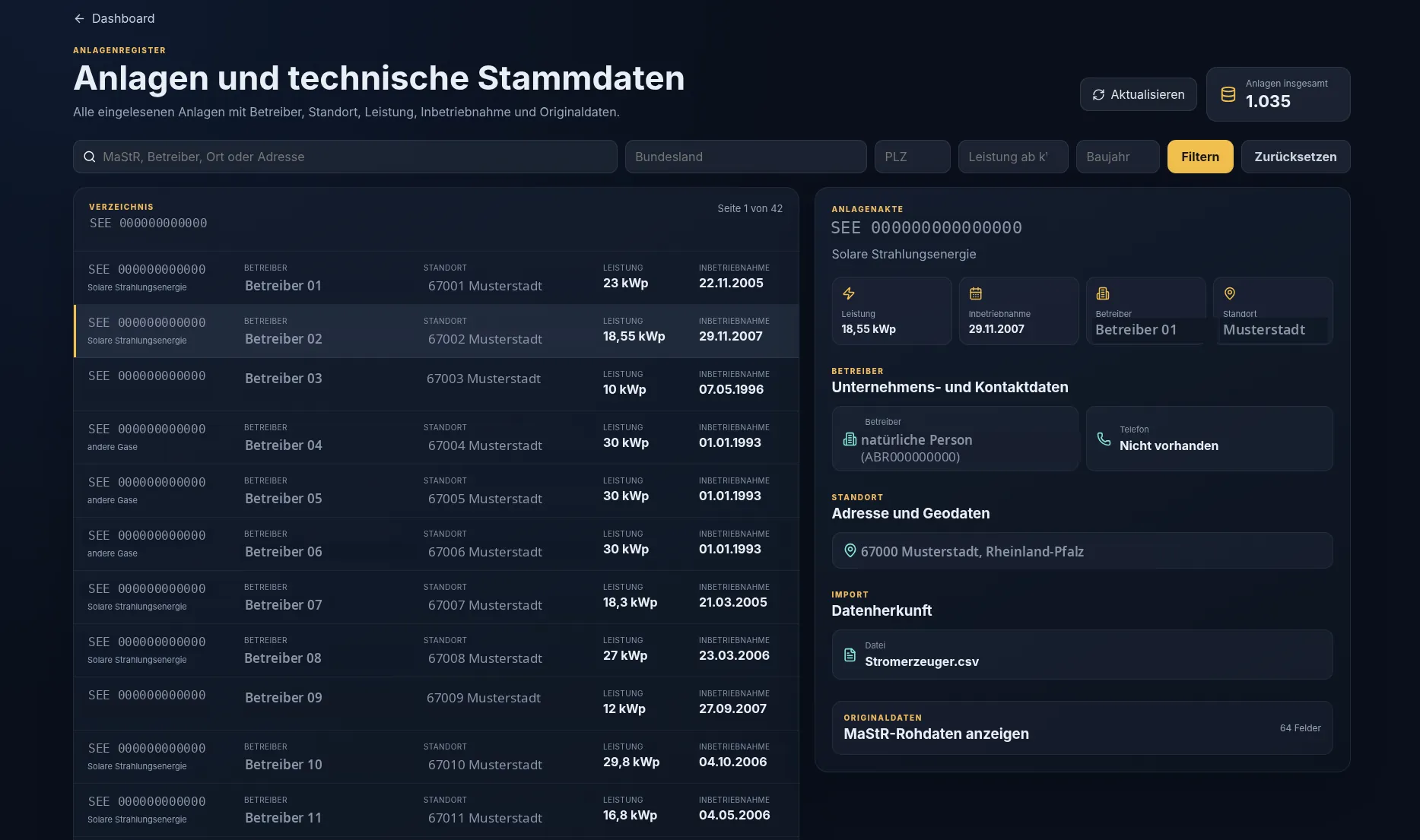 Solar Management Hub: anonymisiertes Anlagenregister
